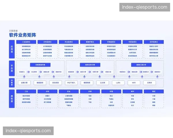 数字化运维矩阵于体系建设期内完成整合，极大缩减了多端流转的底层损耗