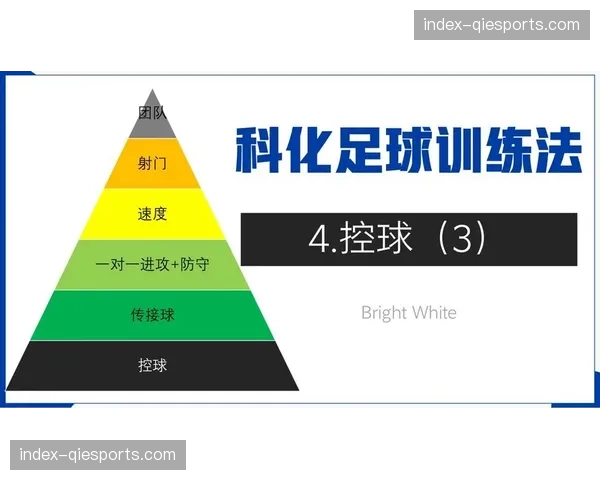专栏观点：现代足球中，“转换速度”比“控球率”更具决定性？